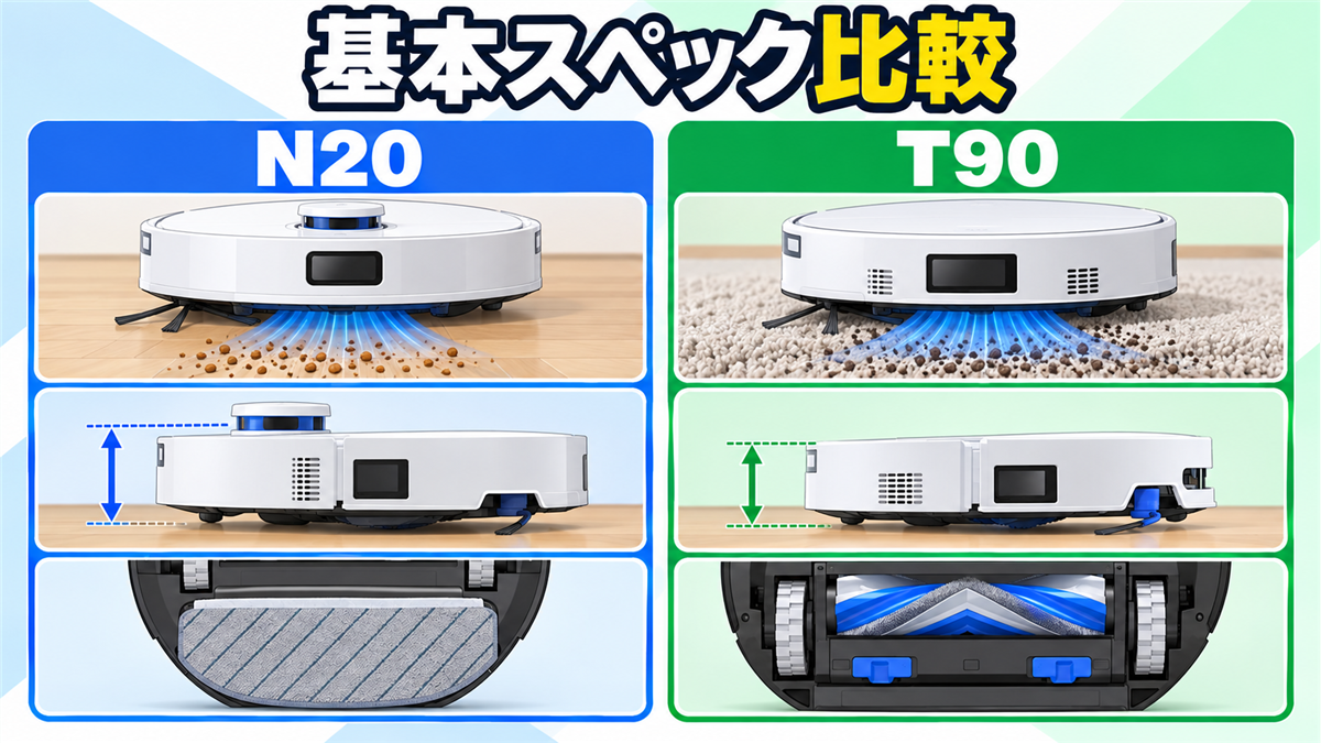 DEEBOT N20 PRO PLUSとT90 OMNIの吸引力、本体高さ、モップなど基本スペックを比較した画像