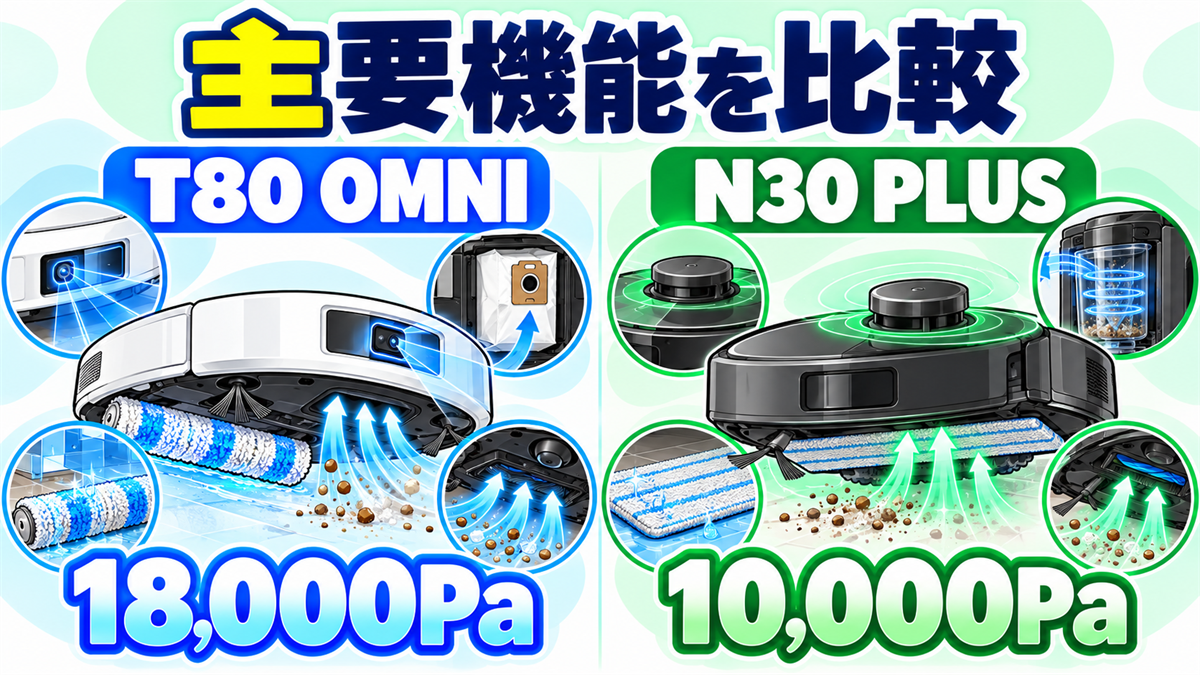 T80 OMNIとN30 PLUSの主要機能・吸引力・モップ・センサー・集塵方式を比較した画像