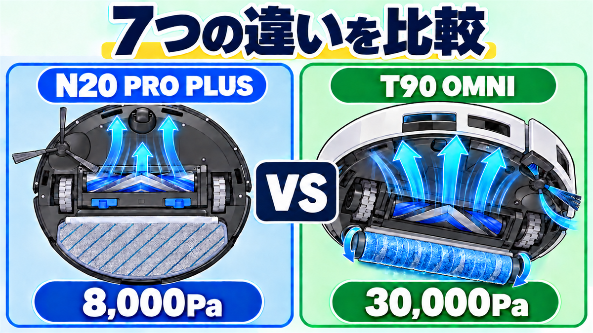 DEEBOT N20 PRO PLUSの8,000Pa振動モップとT90 OMNIの30,000Paローラーモップなど7つの違いを比較した画像