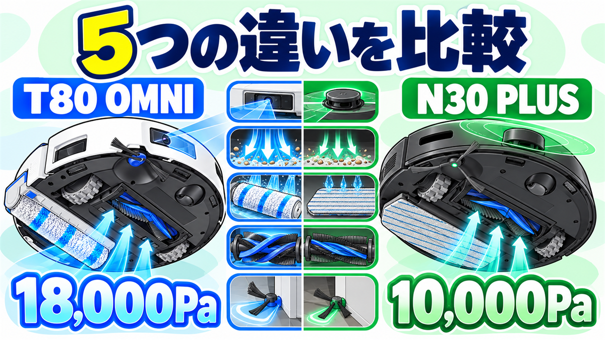 T80 OMNIとN30 PLUSのモップ・吸引力・センサー・ブラシなど5つの違いを比較した画像