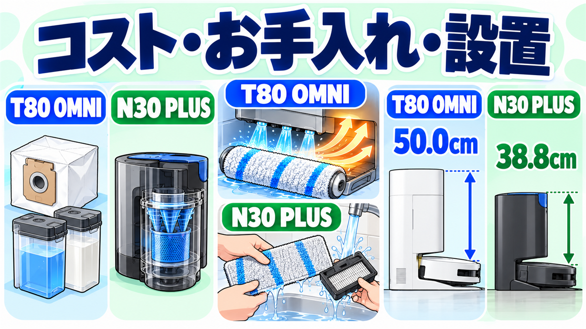 T80 OMNIとN30 PLUSのコスト・お手入れ・ステーション設置サイズを比較した画像