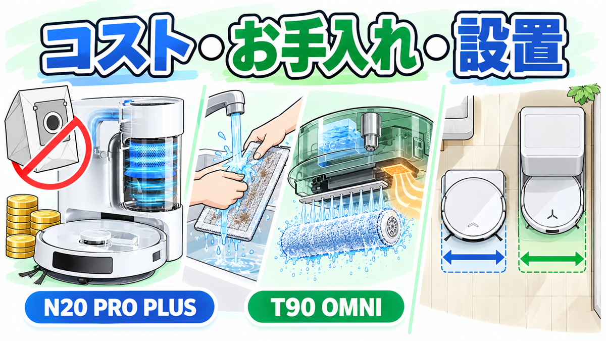 DEEBOT N20 PRO PLUSとT90 OMNIのコスト、お手入れ、設置性の違いを比較した画像
