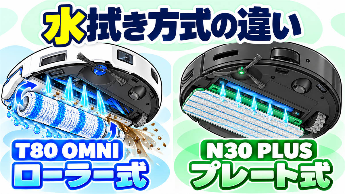 T80 OMNIのローラー式モップとN30 PLUSのプレート式モップを比較した画像