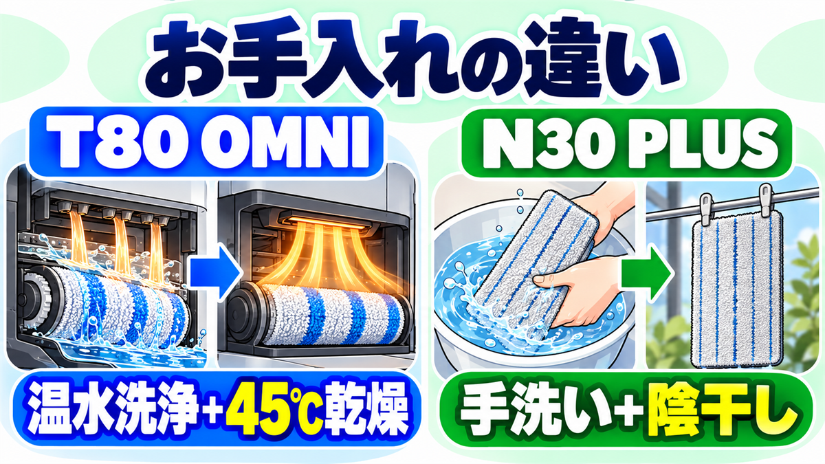 T80 OMNIの温水洗浄・45℃乾燥とN30 PLUSの手洗い・陰干しを比較した画像