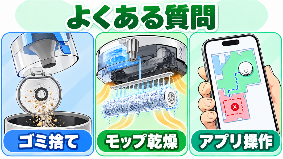 DEEBOT N20 PRO PLUSとT90 OMNIのゴミ捨て、モップ乾燥、アプリ操作に関するFAQ画像