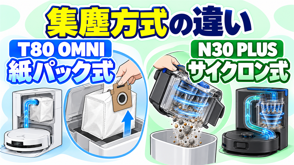 T80 OMNIの紙パック式とN30 PLUSの紙パック不要サイクロン式を比較した画像