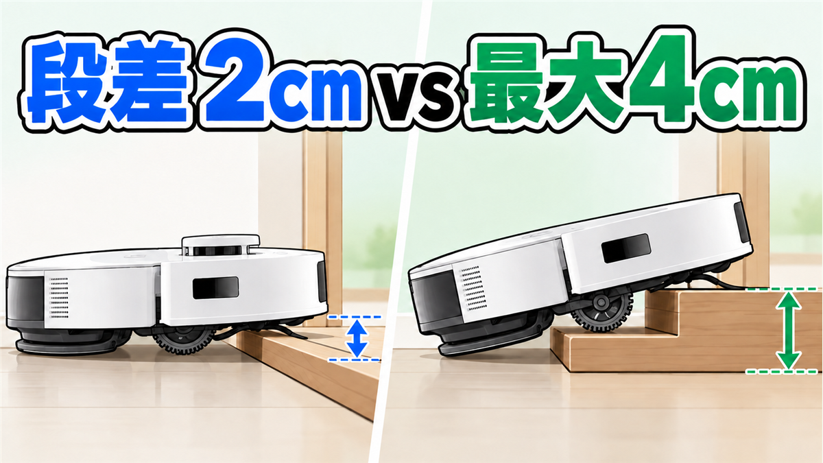 DEEBOT N20 PRO PLUSの約2cmとT90 OMNIの最大4cmの段差乗り越えを比較した画像