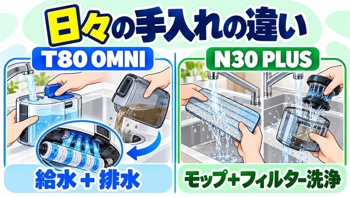 T80 OMNIの給水・排水とN30 PLUSのモップ・フィルター洗浄を比較した画像