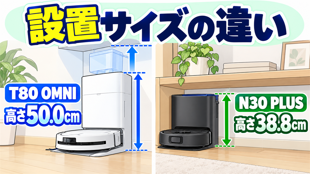 T80 OMNIとN30 PLUSのステーション高さと設置スペースを比較した画像