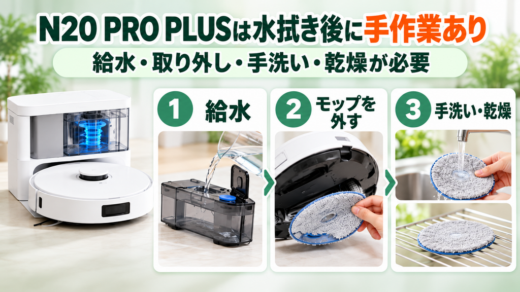 DEEBOT N20 PRO PLUSは、給水タンクへの水補充や、使用後にモップを取り外して手洗いや乾燥を行う必要があります。