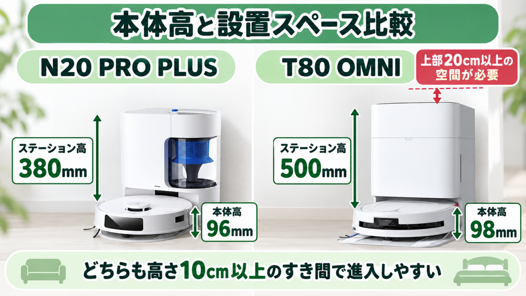 DEEBOT N20 PRO PLUSとT80 OMNIの本体高さとステーション設置スペースの比較