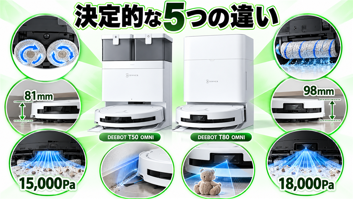 DEEBOT T50 OMNIとT80 OMNIの5つの違い