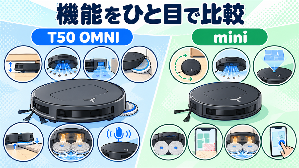 T50 OMNIとminiの薄型走行、吸引、センサー、モップなど主要機能を一覧比較した画像