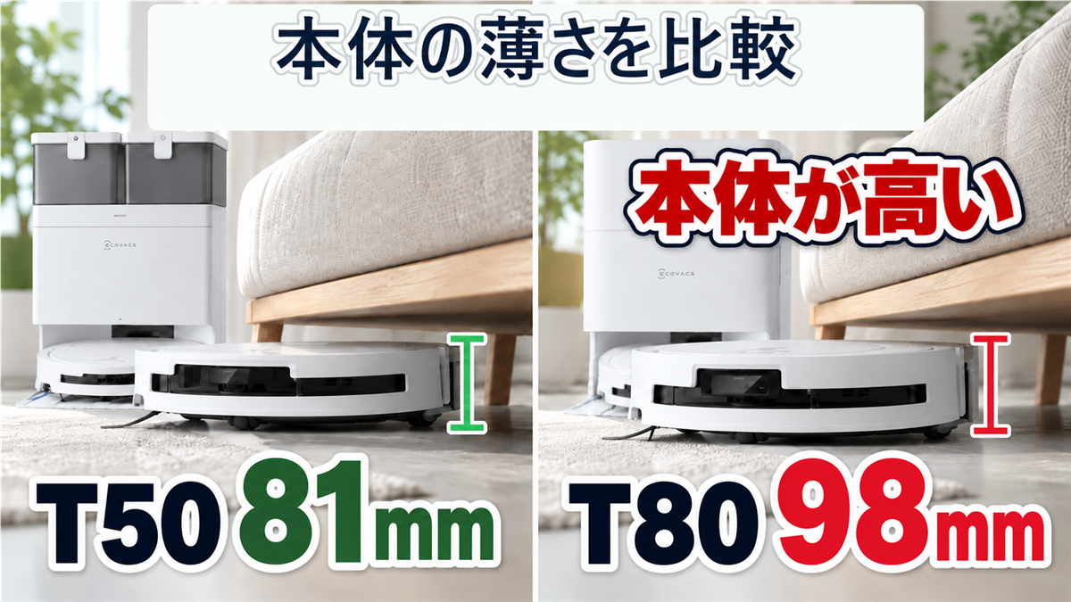 T50 OMNIの81mm薄型ボディとT80 OMNIの98mmボディ・突出センサーの比較