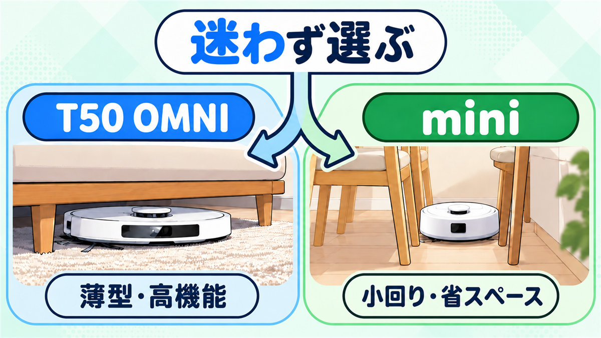薄型・高機能のT50 OMNIと小回り・省スペースのminiを選ぶ判断基準画像