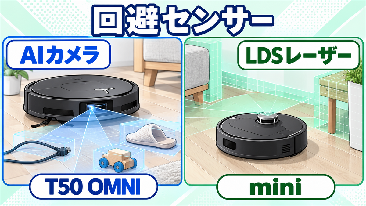 T50 OMNIのAIカメラとDEEBOT miniのLDSレーザーを比較した障害物回避画像
