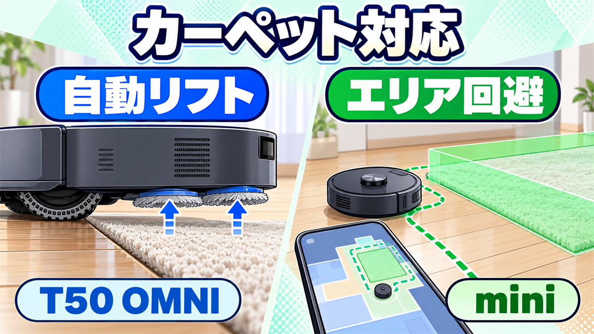 T50 OMNIのモップ自動リフトとDEEBOT miniの水拭きエリア回避を比較した画像