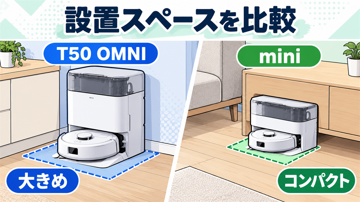 T50 OMNIとDEEBOT miniのステーション設置スペースを比較した画像